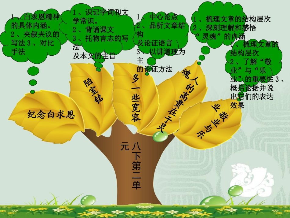 苏教版八下第二单元重难点知识树_第1页