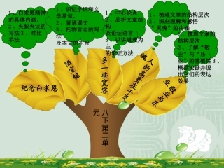 苏教版八下第二单元重难点知识树