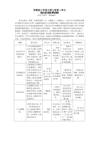 苏教版五年级语文第九册第二单元知识结构