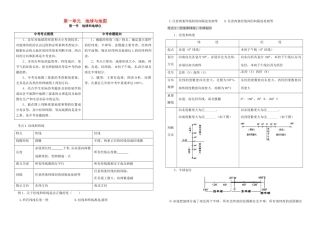 九年级上册 第一单元 地球与地图 新人教版试卷