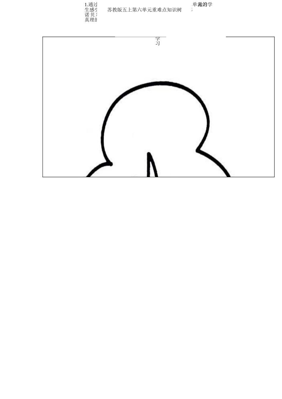 苏教版五上第六单元重难点知识树_第1页