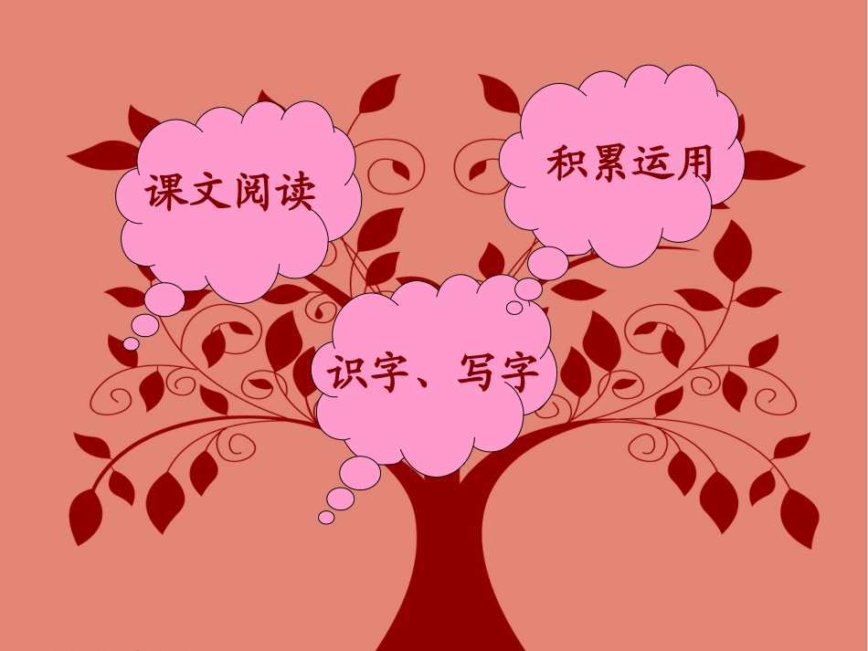 苏教版二下第六单元知识树_第2页