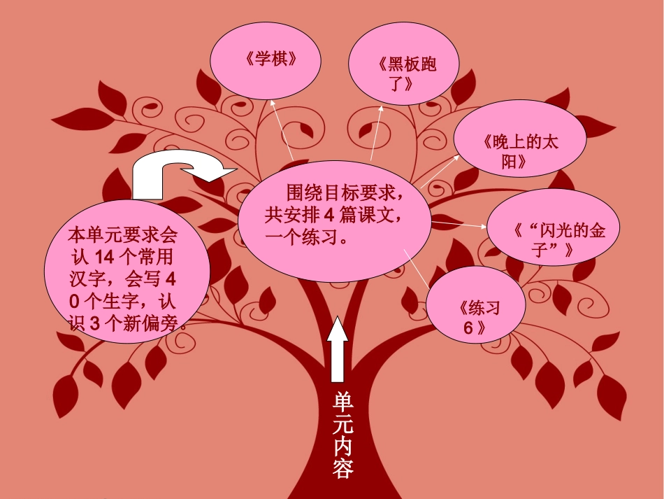 苏教版二下第六单元知识树_第3页