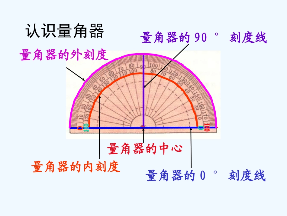 小学数学北师大2011课标版四年级角的度量(二)-(3)_第3页