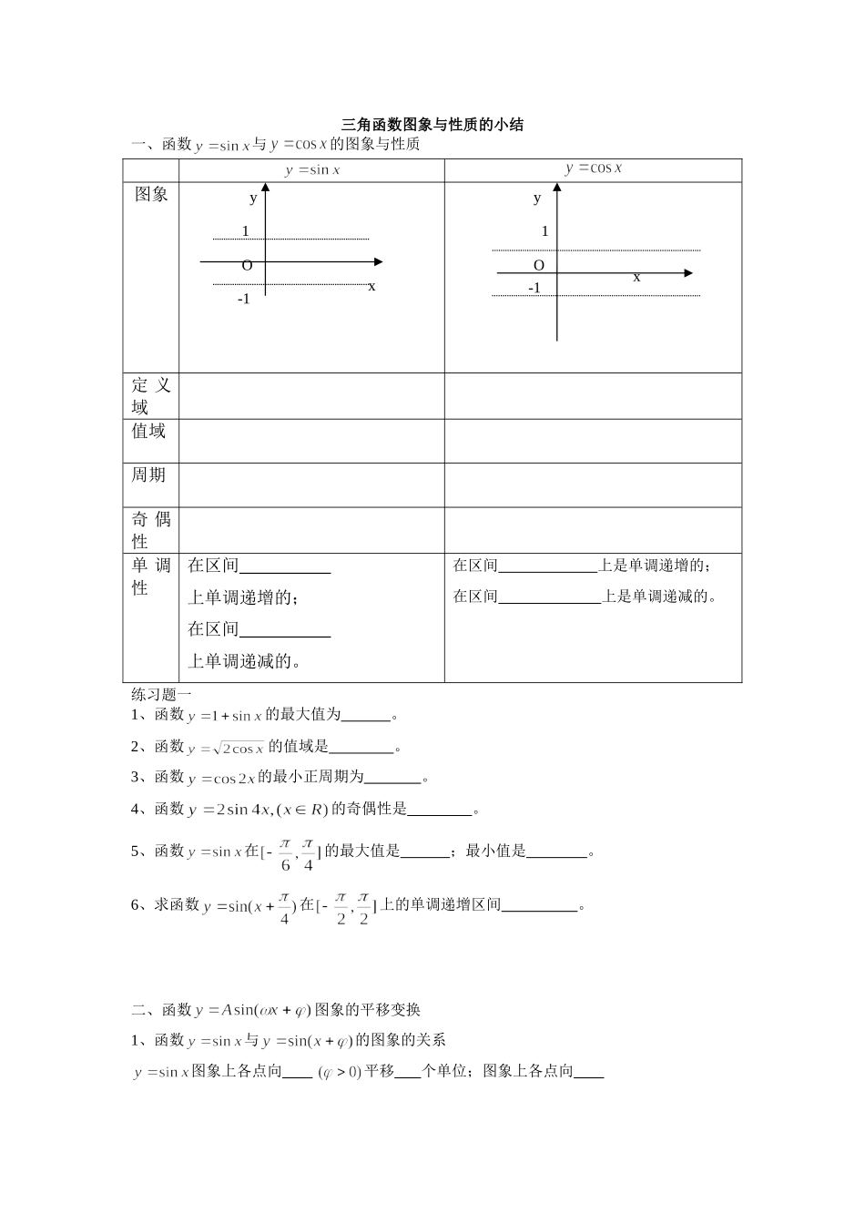 三角函数图象与性质的小结_第1页