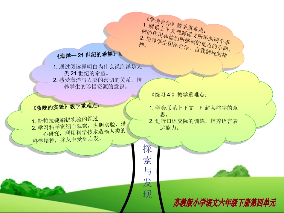 苏教六下第四单元重难点知识树_第1页