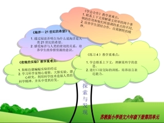 苏教六下第四单元重难点知识树