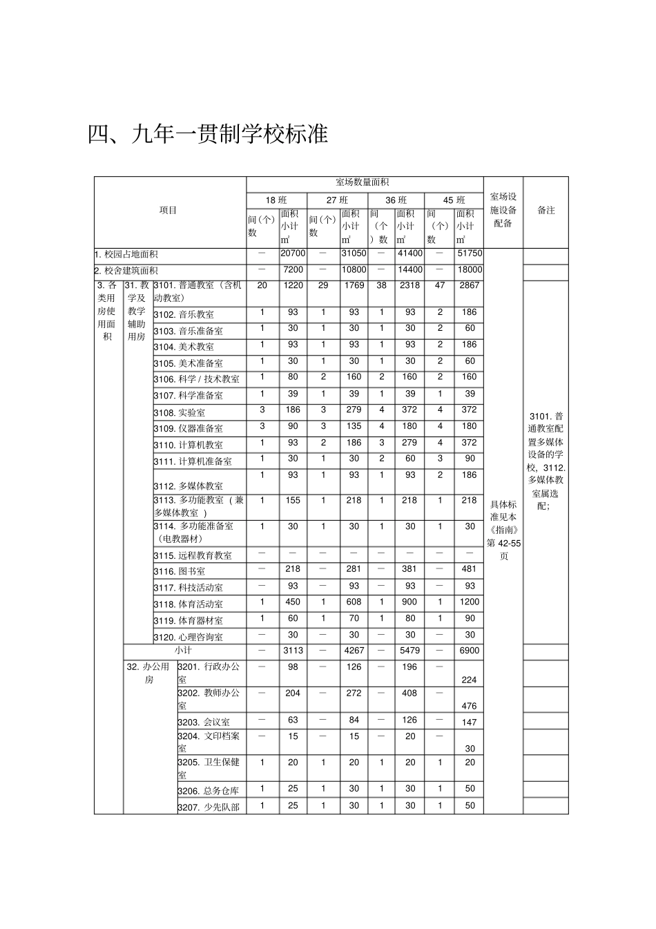 九年一贯制学校创强标准_第1页
