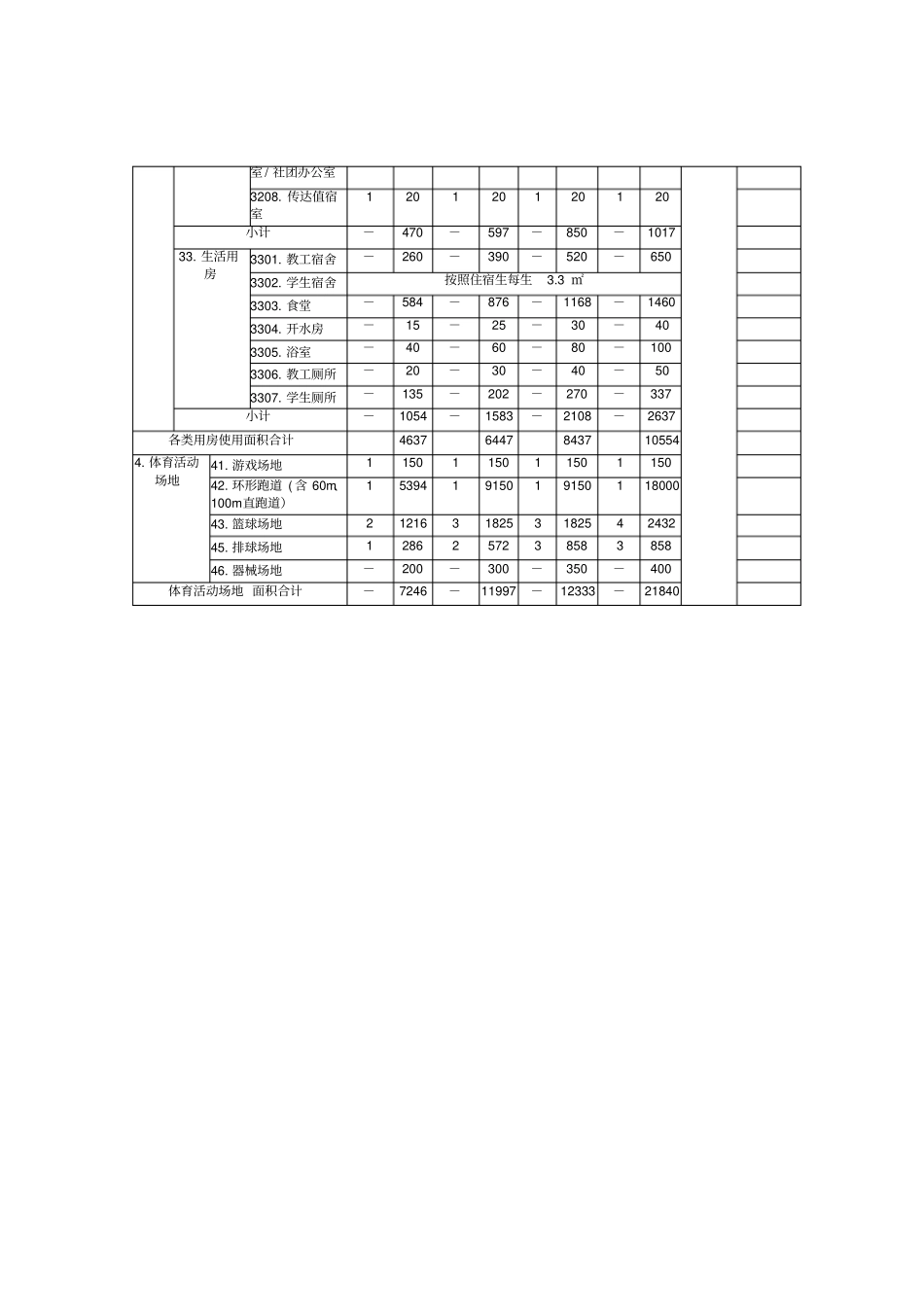 九年一贯制学校创强标准_第2页