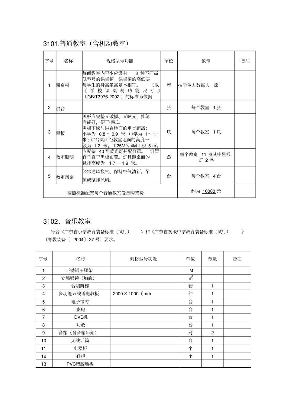 九年一贯制学校创强标准_第3页