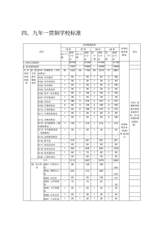 九年一贯制学校创强标准