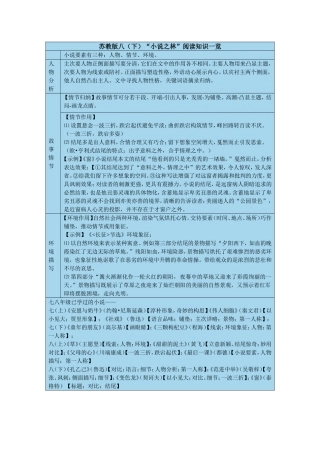 苏八（下）“小说之林”阅读知识一览