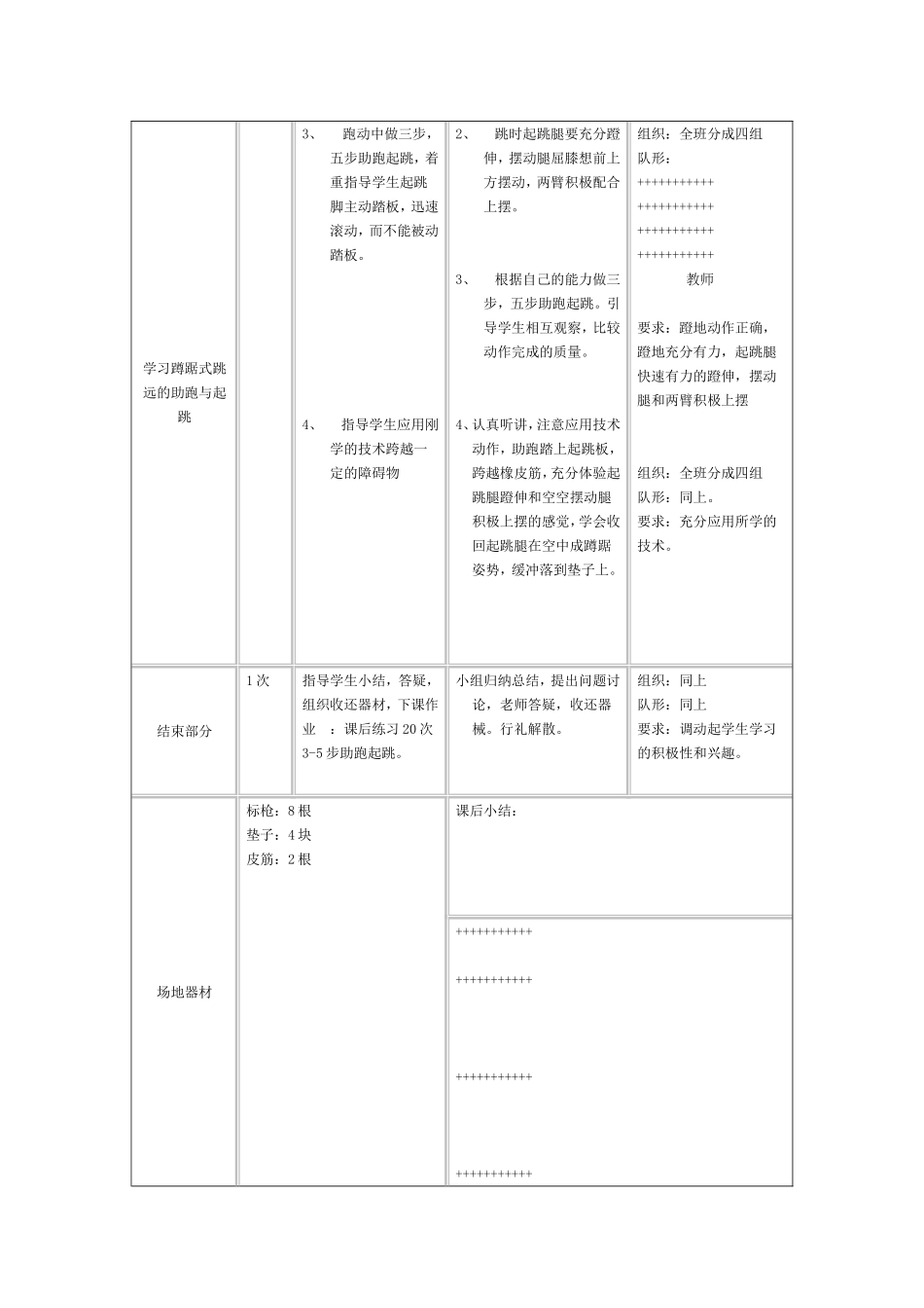 初二年级体育与健康公开课教案6_第2页