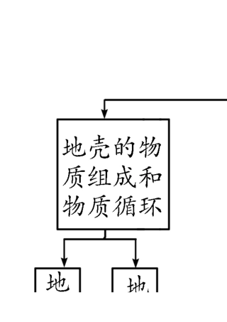 自然环境中的物质运动和能量交换