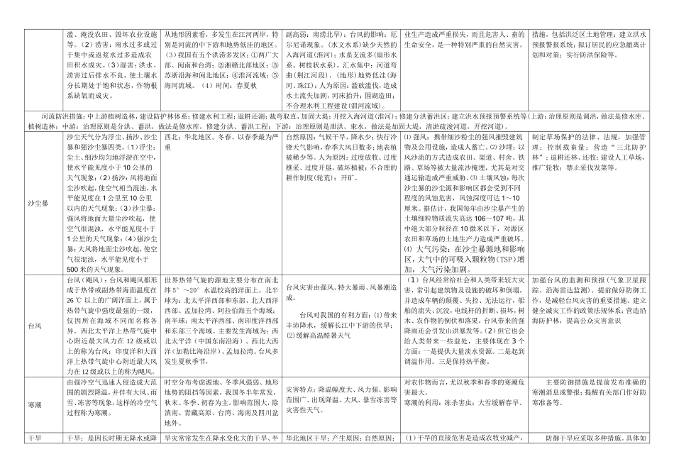 自然灾害与环境保护知识点一览表_第2页