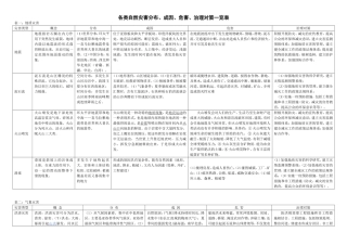 自然灾害与环境保护知识点一览表