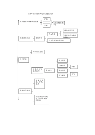自然环境中的物质运动与能量交换