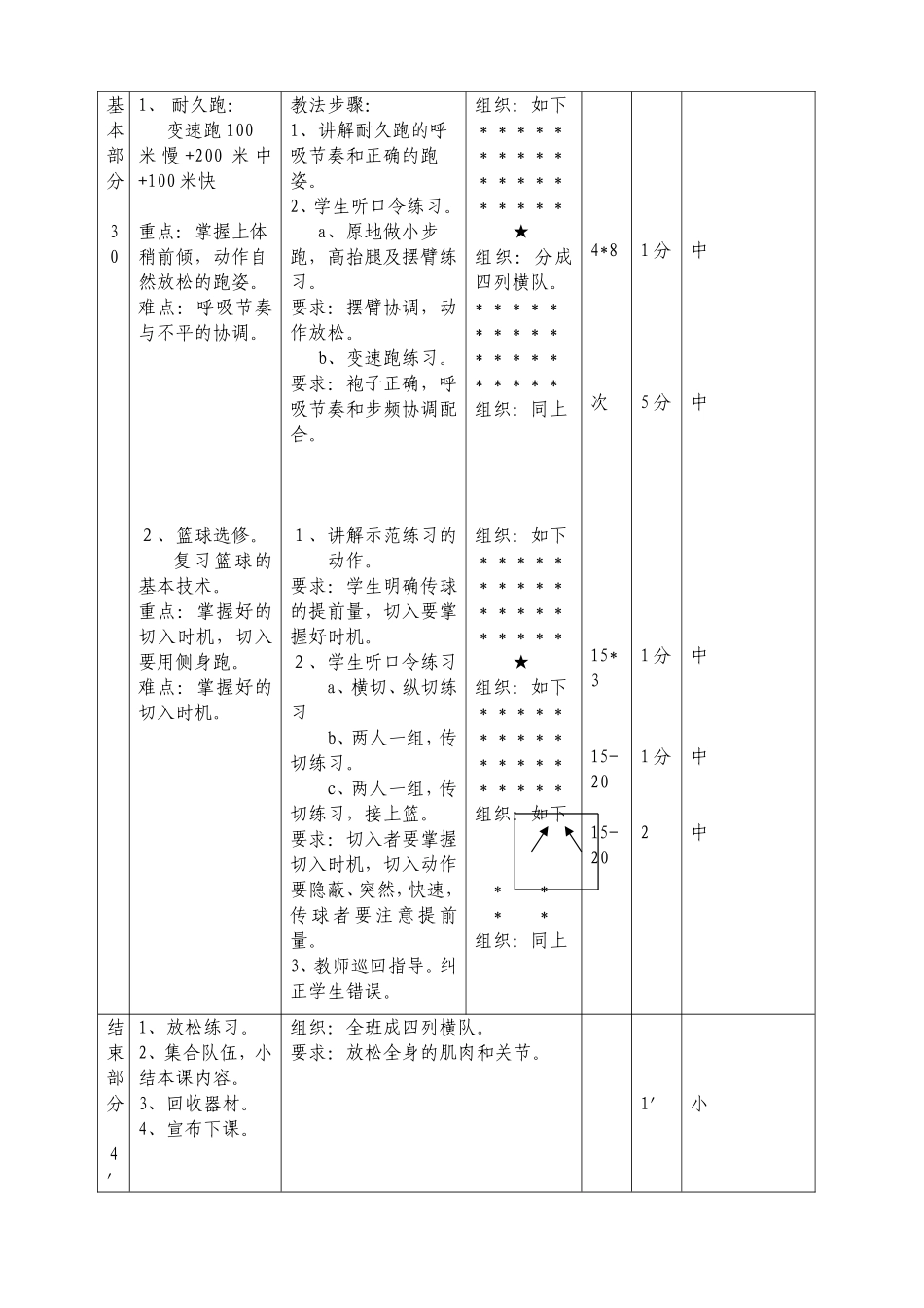 耐久跑1篮球选修_第2页