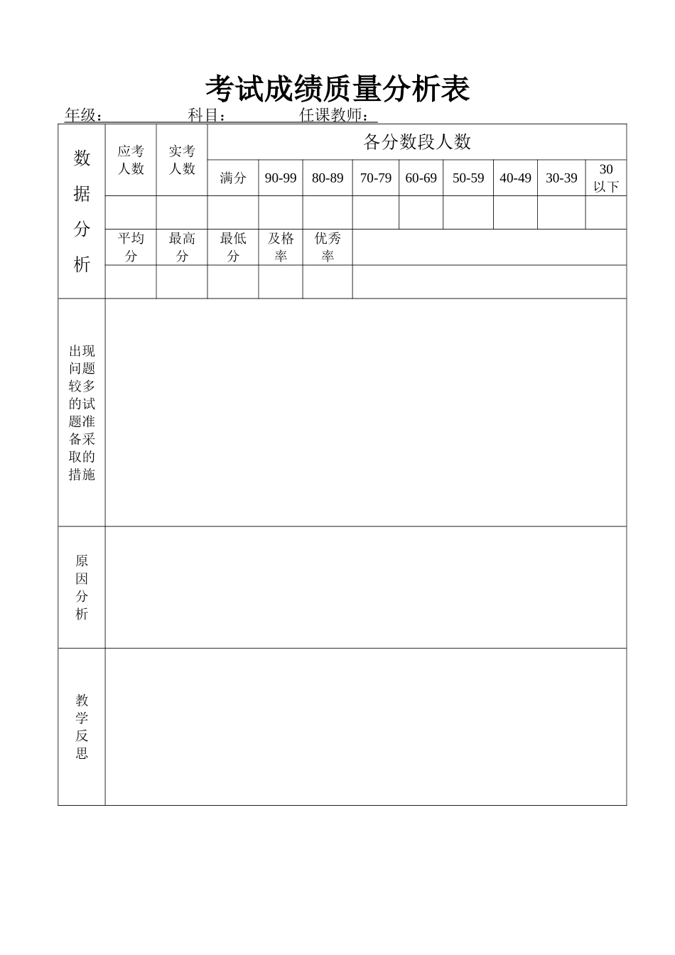 考试成绩质量分析表 (2)_第1页