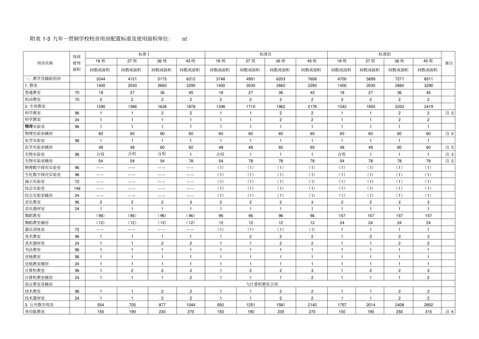 九年一贯制学校校舍用房配置标准及使用面积_第1页