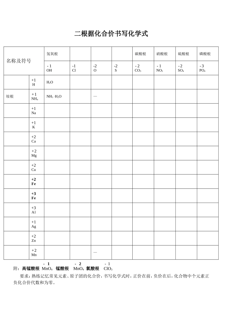 二-根据离子符号书写化学式_第2页