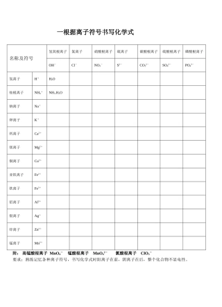 二-根据离子符号书写化学式