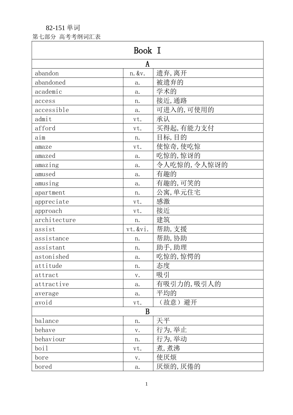考纲单词整理_第1页