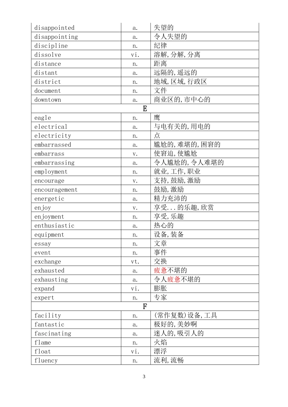 考纲单词整理_第3页