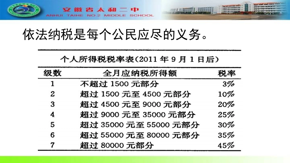 课题学习个人所得税的计算_第3页