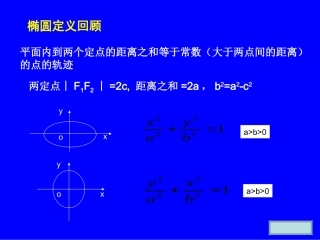 椭圆定义的探究