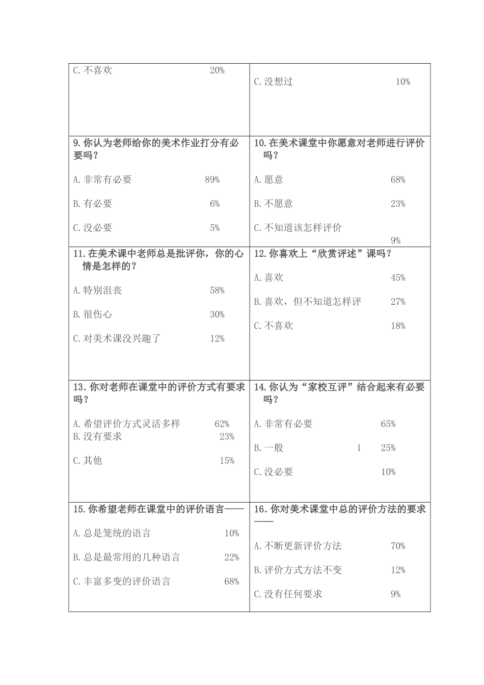 美术教学调查问卷_第2页