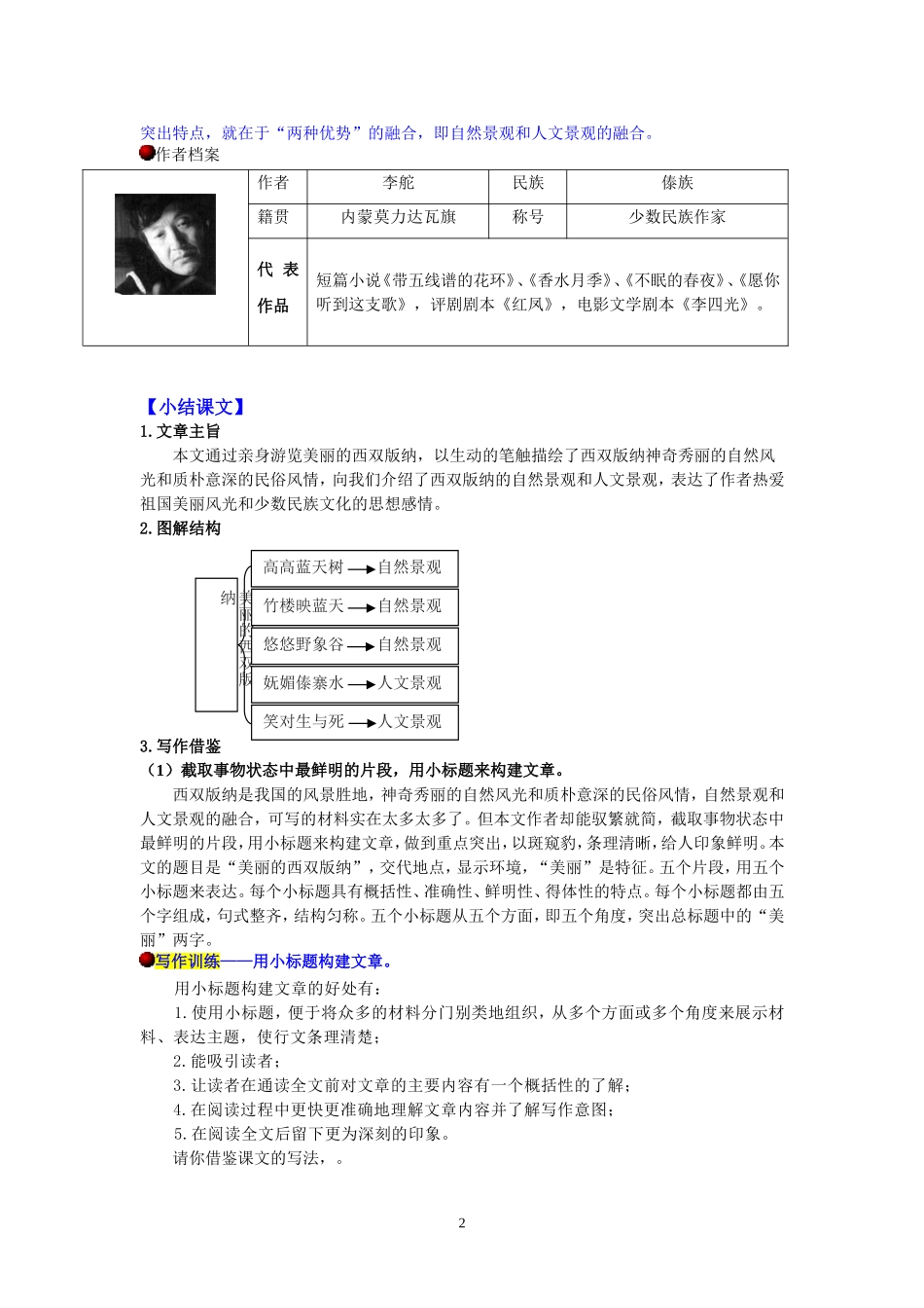 美丽的西双版纳 (4)_第2页