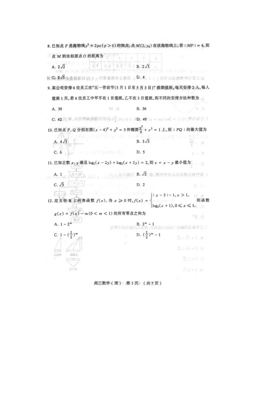 山西省太原市高三数学模拟试卷(三)理试卷_第3页