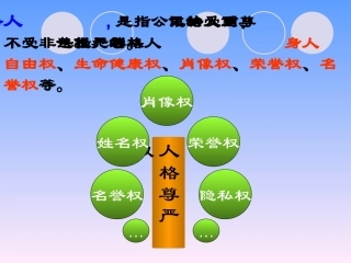 维护人格尊严