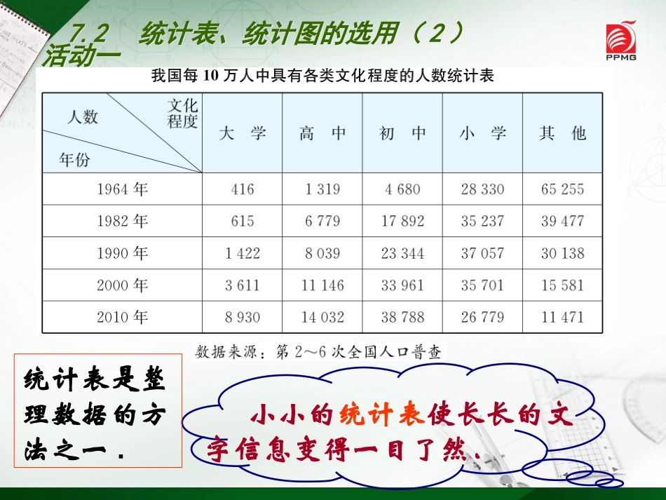 统计表、统计图的选用722_第3页