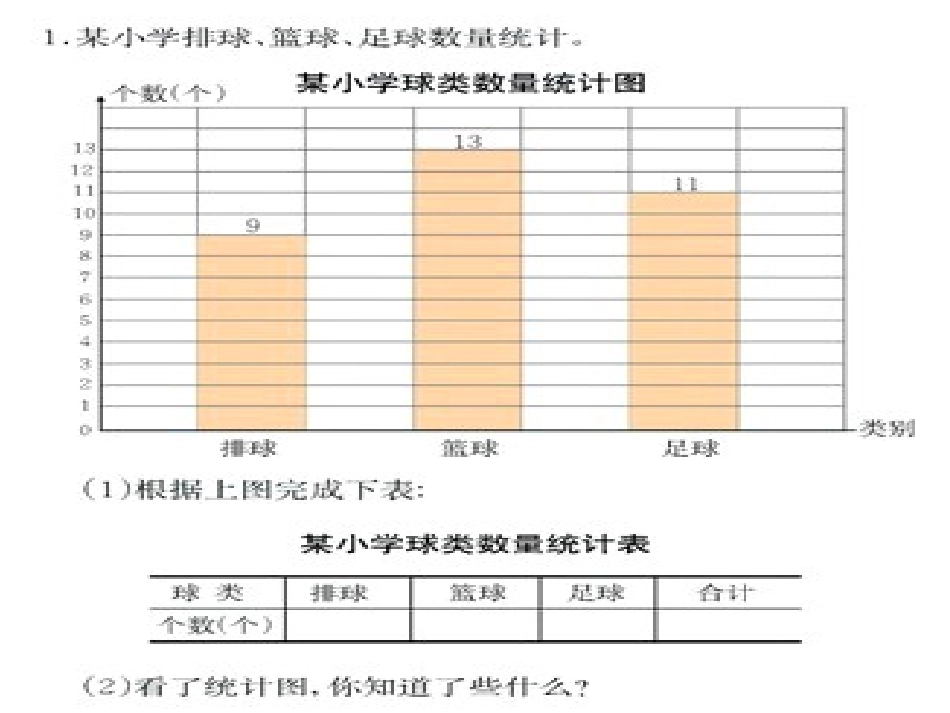 统计三年级数学张芬_第2页