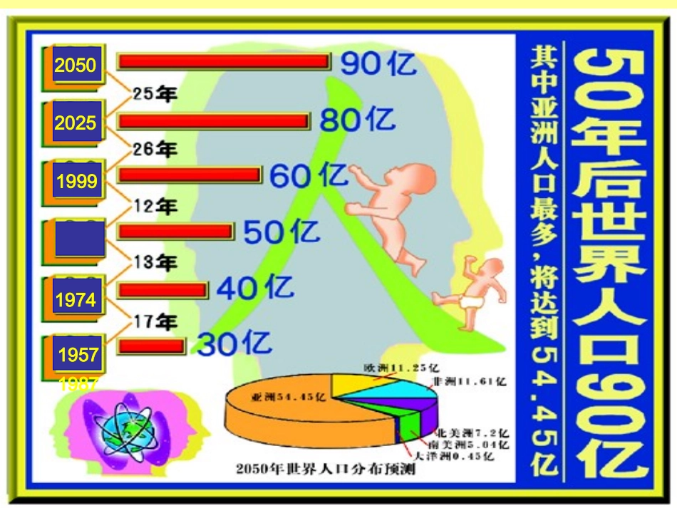 统计图的选择课件_第3页