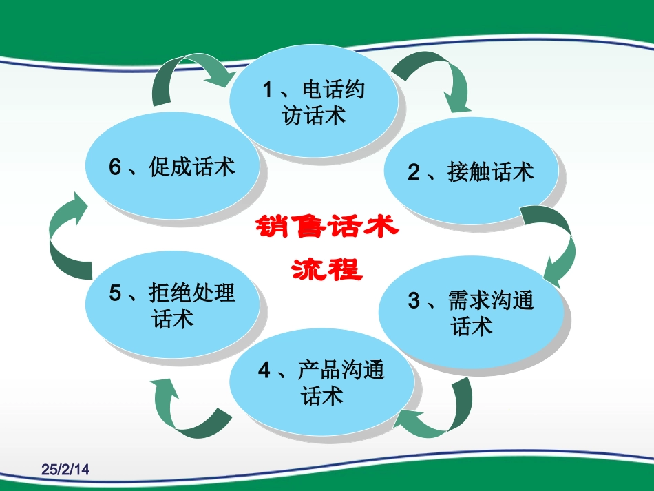 银行保险客户回访话术集锦_第3页