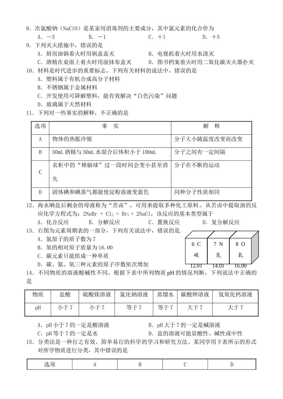 初中化学学业水平考试试题(无答案) 试题_第2页