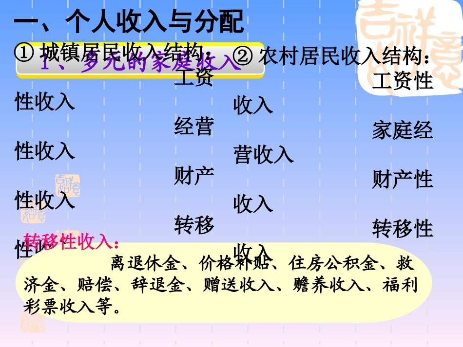 经济政治与社会第三课_第2页