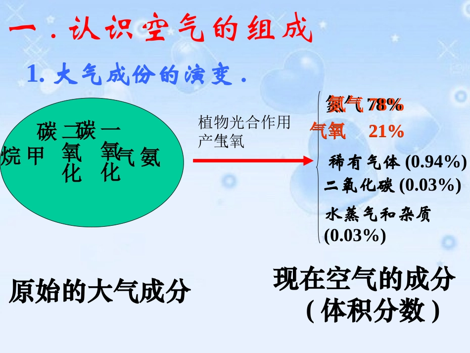 第一节--空气的成分_第3页
