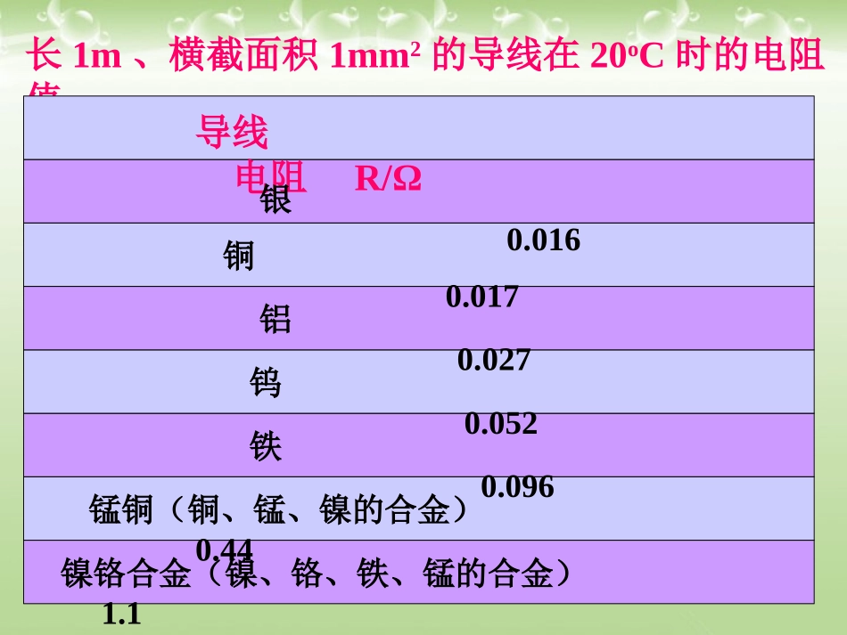 探究影响电阻大小的因素_第3页