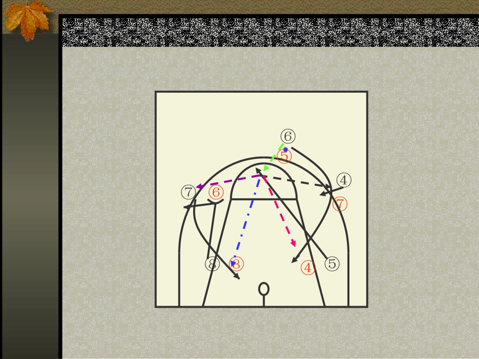 篮球阵形与方法_第2页