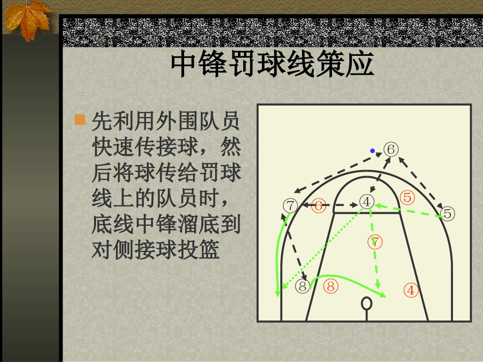 篮球进攻课件_第3页