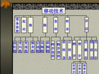 篮球移动技术