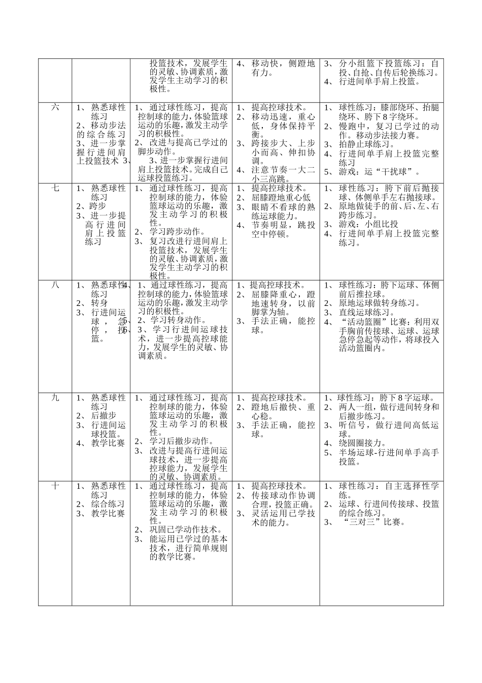 篮球单元计划Word文档(3)_第2页