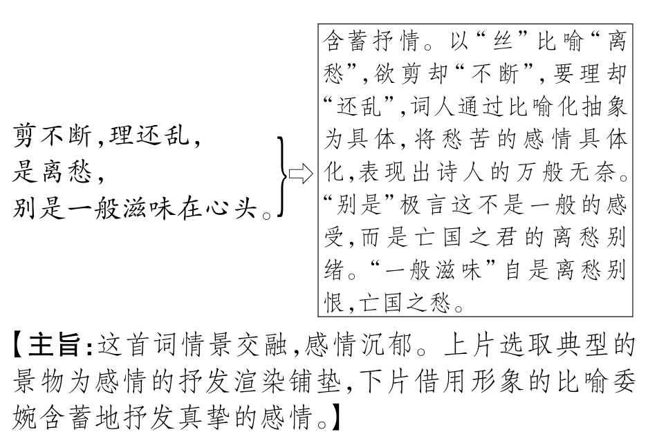 中考语文总复习 八下 相见欢备考满分挑战(pdf) 苏教版试卷_第2页
