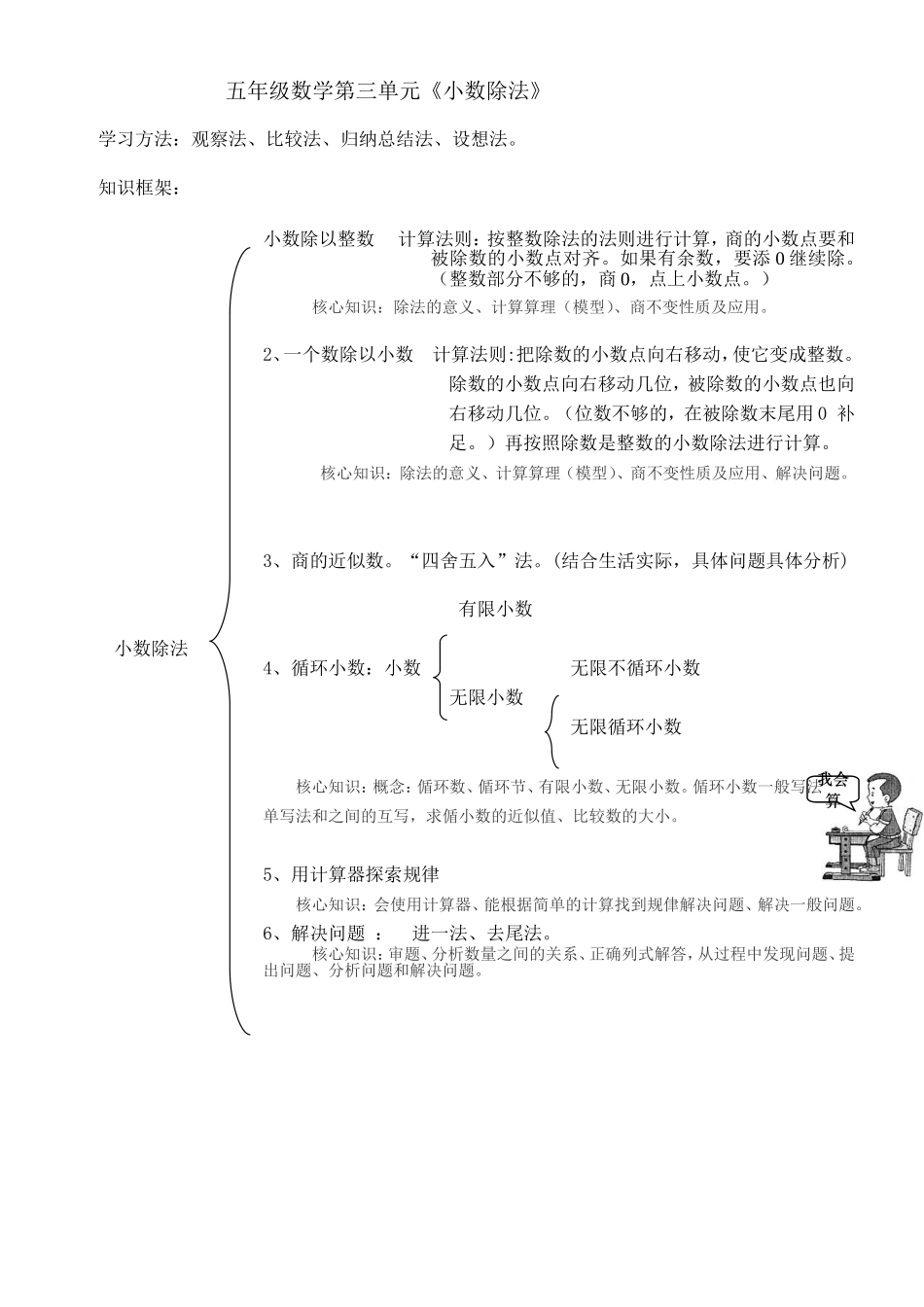 小数除法知识结构图_第1页