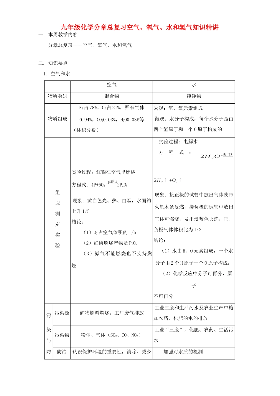 九年级化学分章总复习空气、氧气、水和氢气知识精讲 天津版试卷_第1页