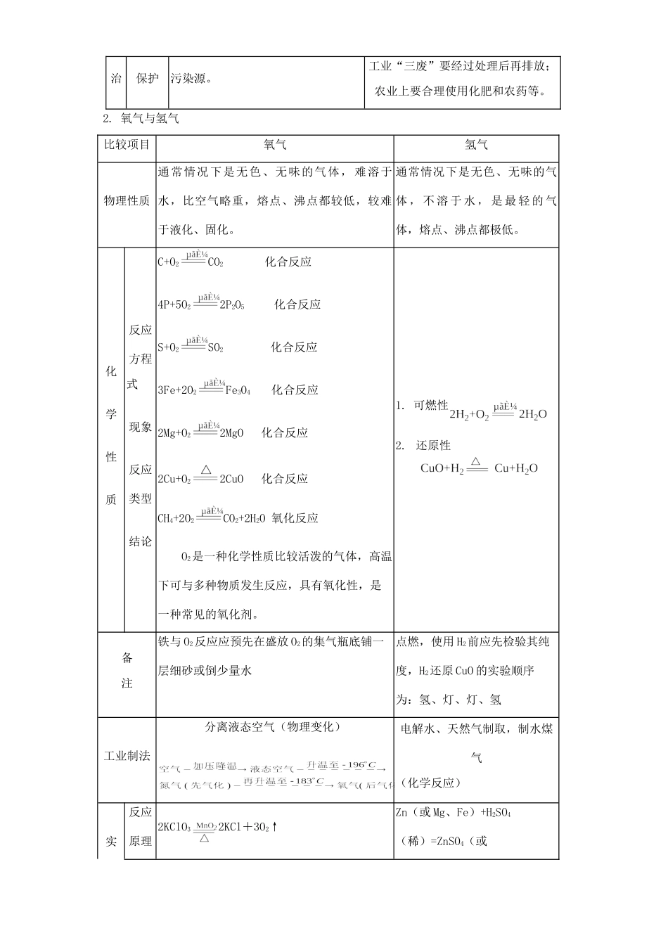 九年级化学分章总复习空气、氧气、水和氢气知识精讲 天津版试卷_第2页